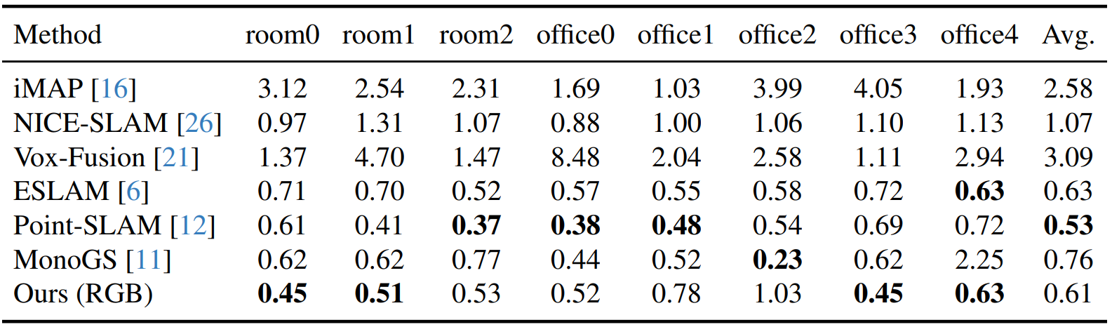Top-view tracking trajectories on another sequence.