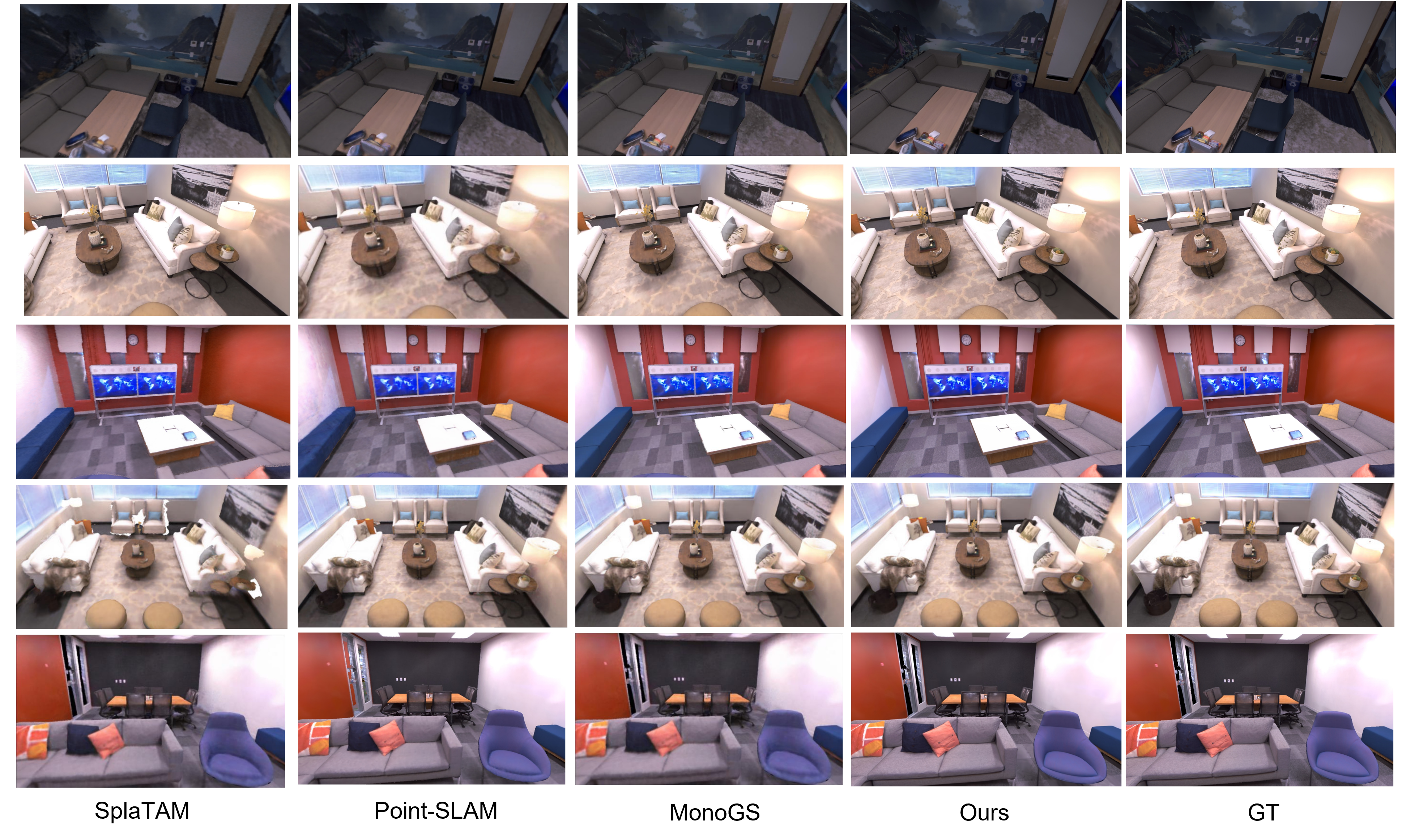 First research result visualization